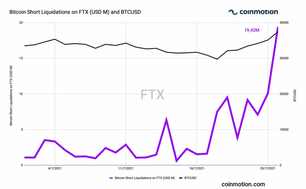 btc short liquidation ftx