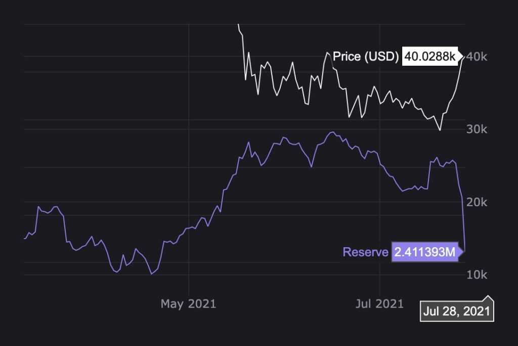 exchange btc reserves