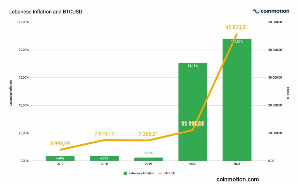 lebanese_inflation-2021-eng