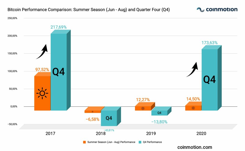 markets-btc-summer_season_q4_eng