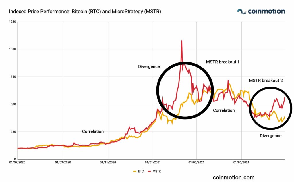 indexed_btc_mstr_eng