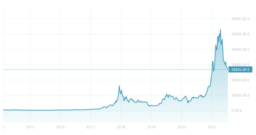 all time bitcoin price chart