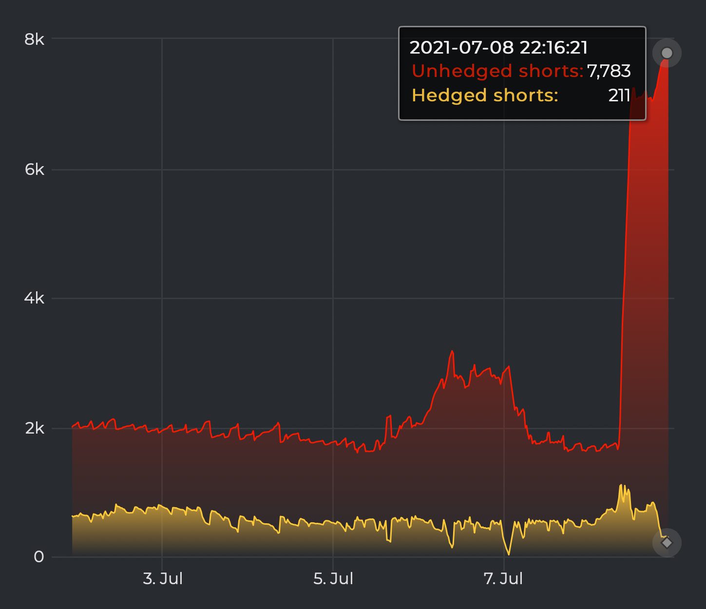 Tekninen Analyysi (viikko 27): Bitcoinin Volatiliteetti Laskussa ...