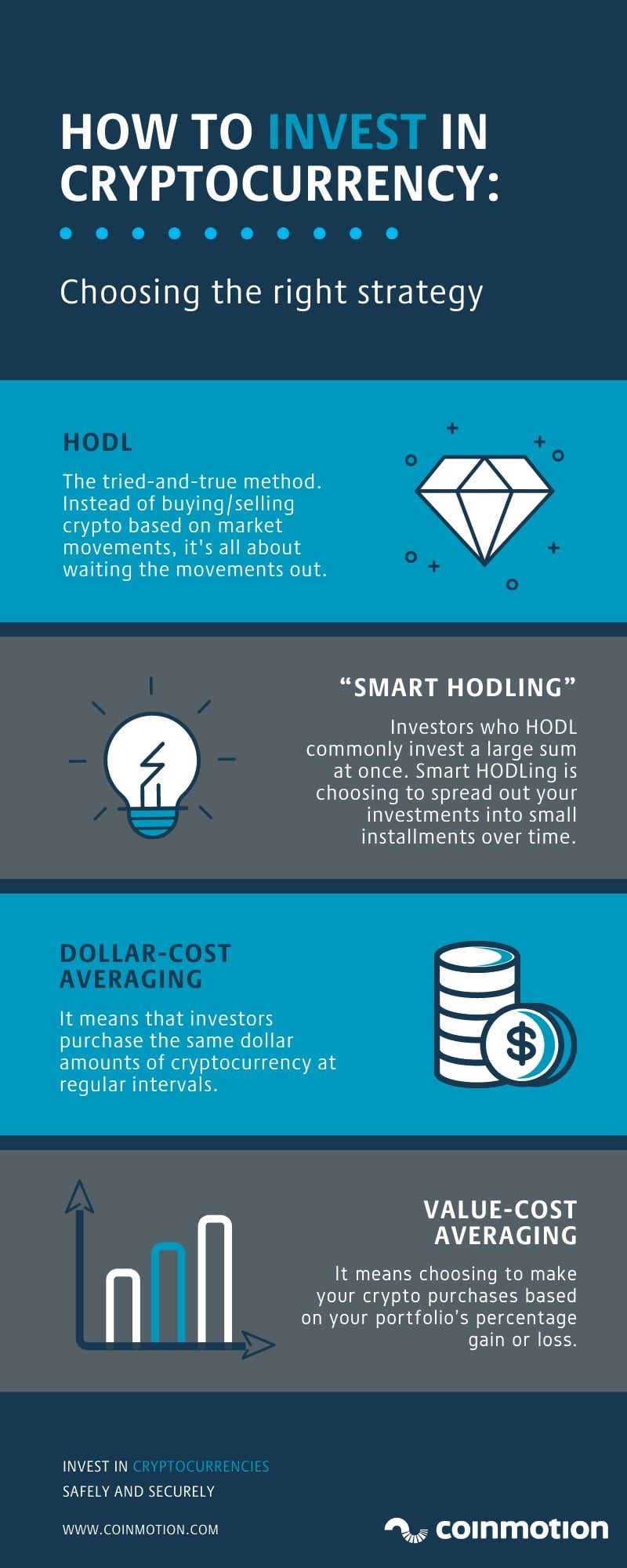 Infographic cryptocurrencies investment strategies
