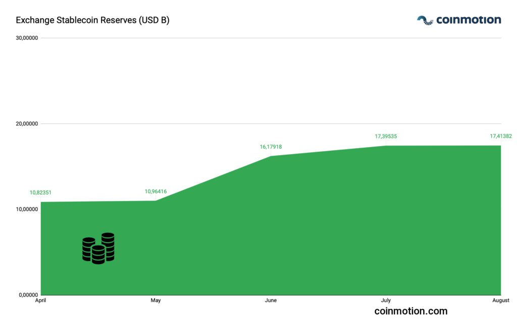 exchange stablecoin reserves