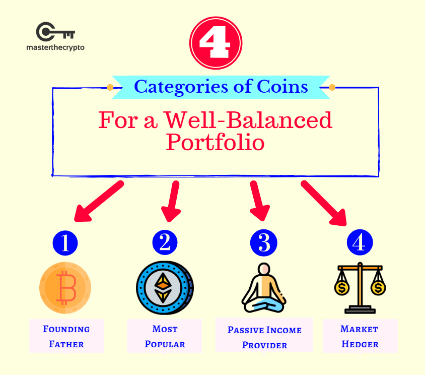 how to diversify portfolio with bitcoin 