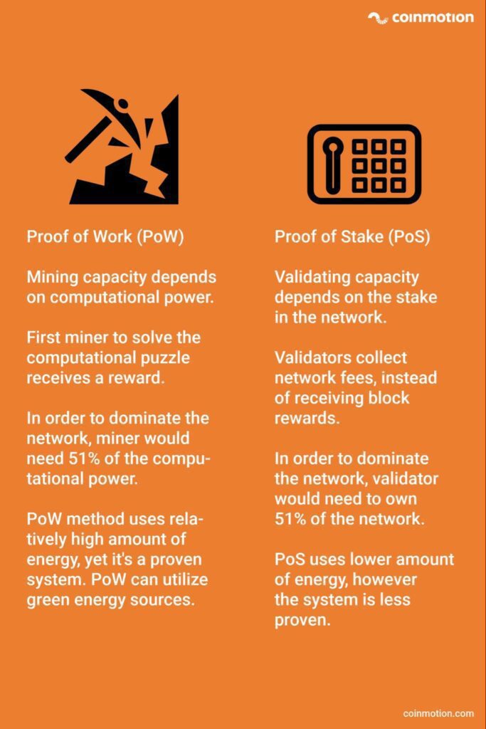 pow-vs-pos-Bitcoin-versus-Ethereum