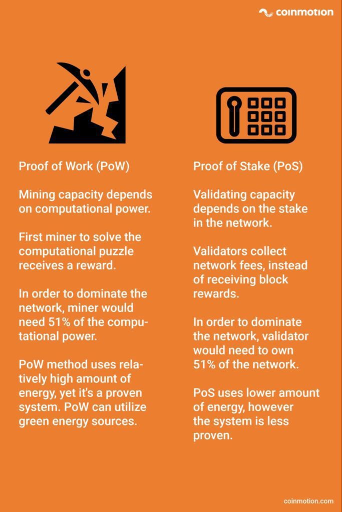 Bitcoin versus Ethereum