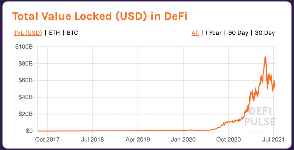 smart contact platforms tlv DeFi