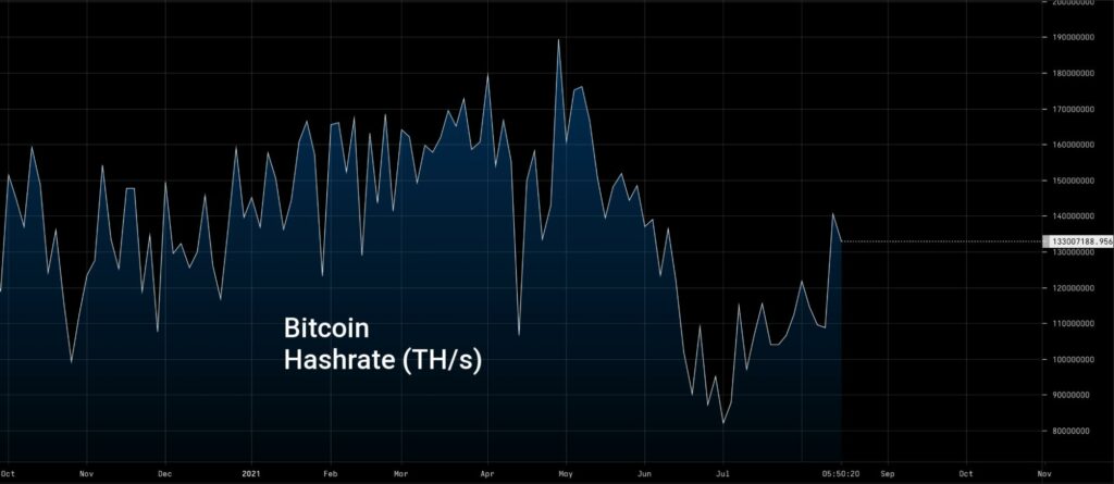 bitcoin hash rate