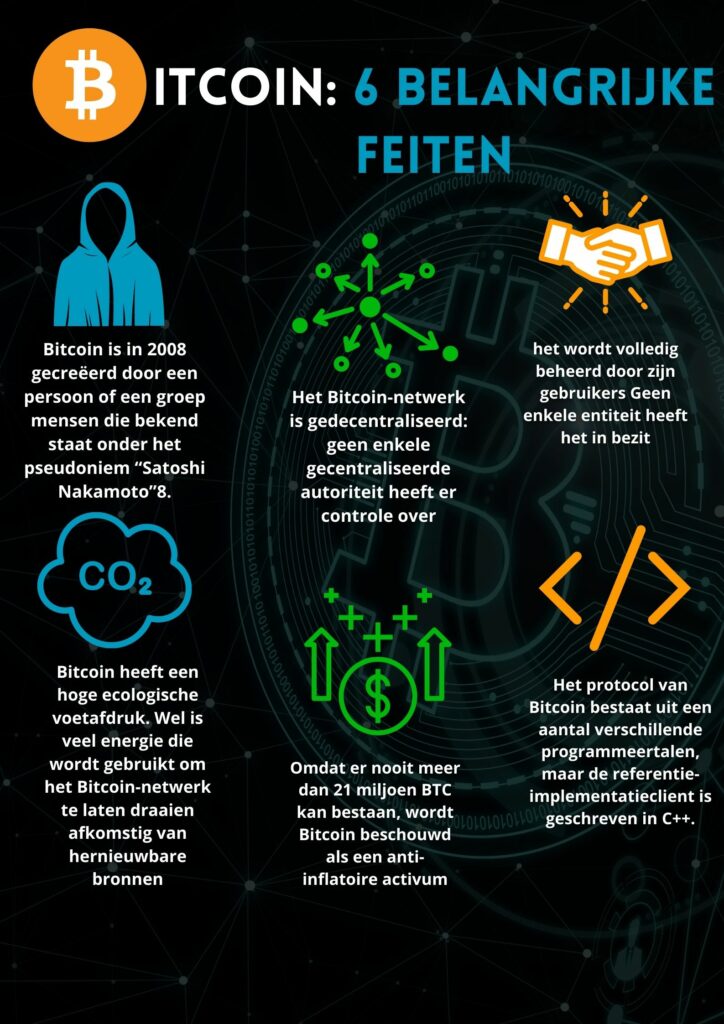 infographic 6 facts about bitcoin