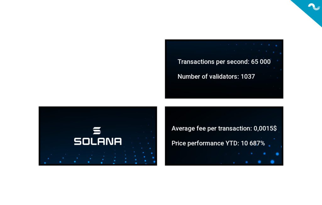 infographic introducing solana sol