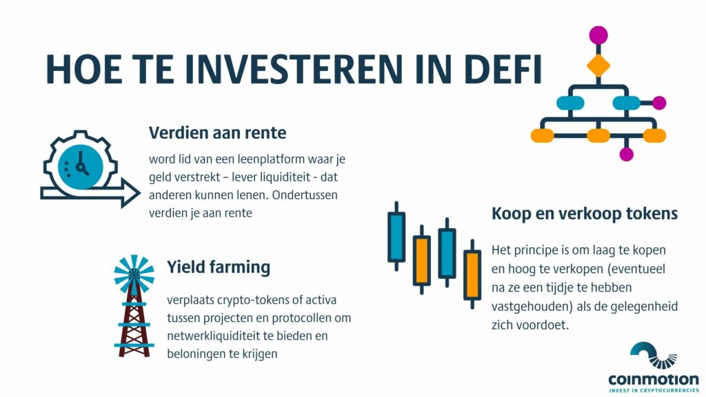 infographic How to invest in defi