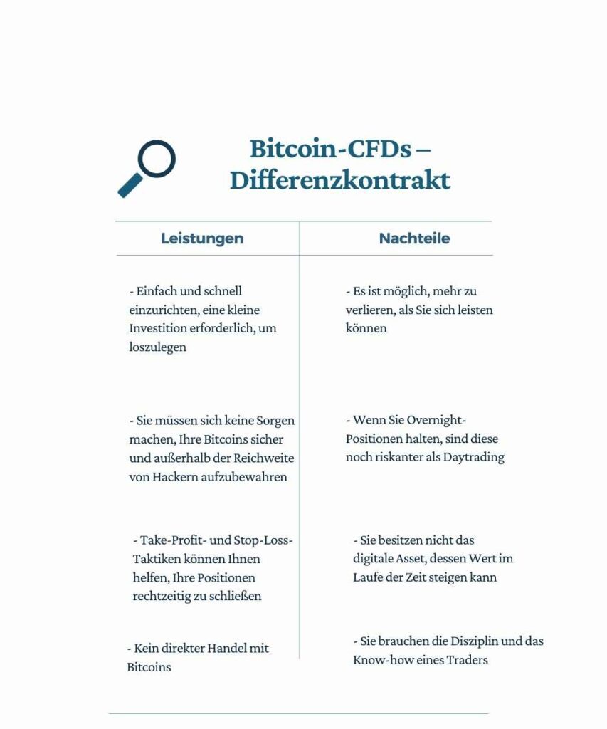 Infografik Bitcoin-CFDs - Differenzvertrag