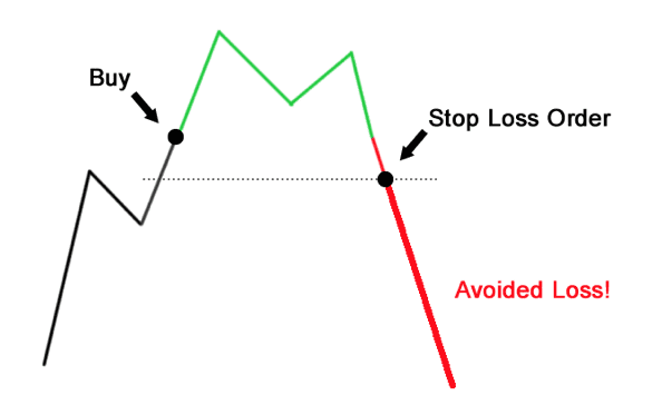 BITCOIN CFD avoid loss graph