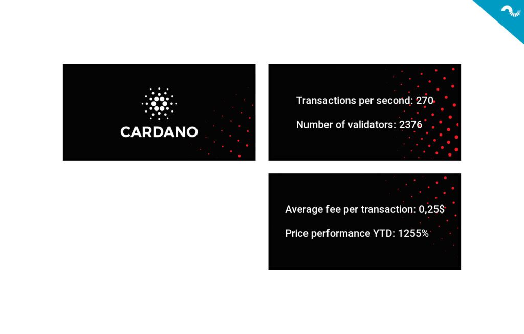 infographic explaining how cardano ada works