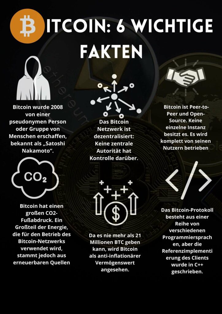 Infografik Bitcoin 6 wichtige Fakten