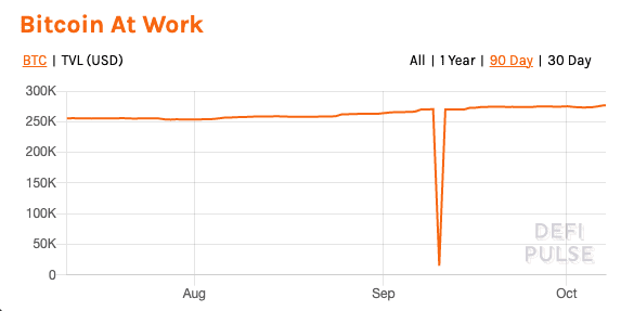 Bitcoin at work chart