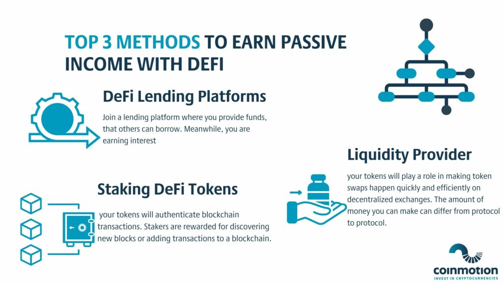 top 3 methods to earn passive income with defi