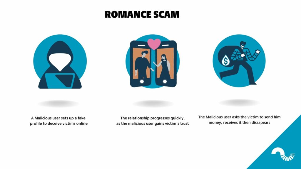 romance scam illustration