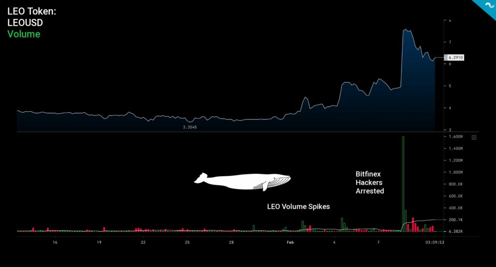 50dma bitcoin