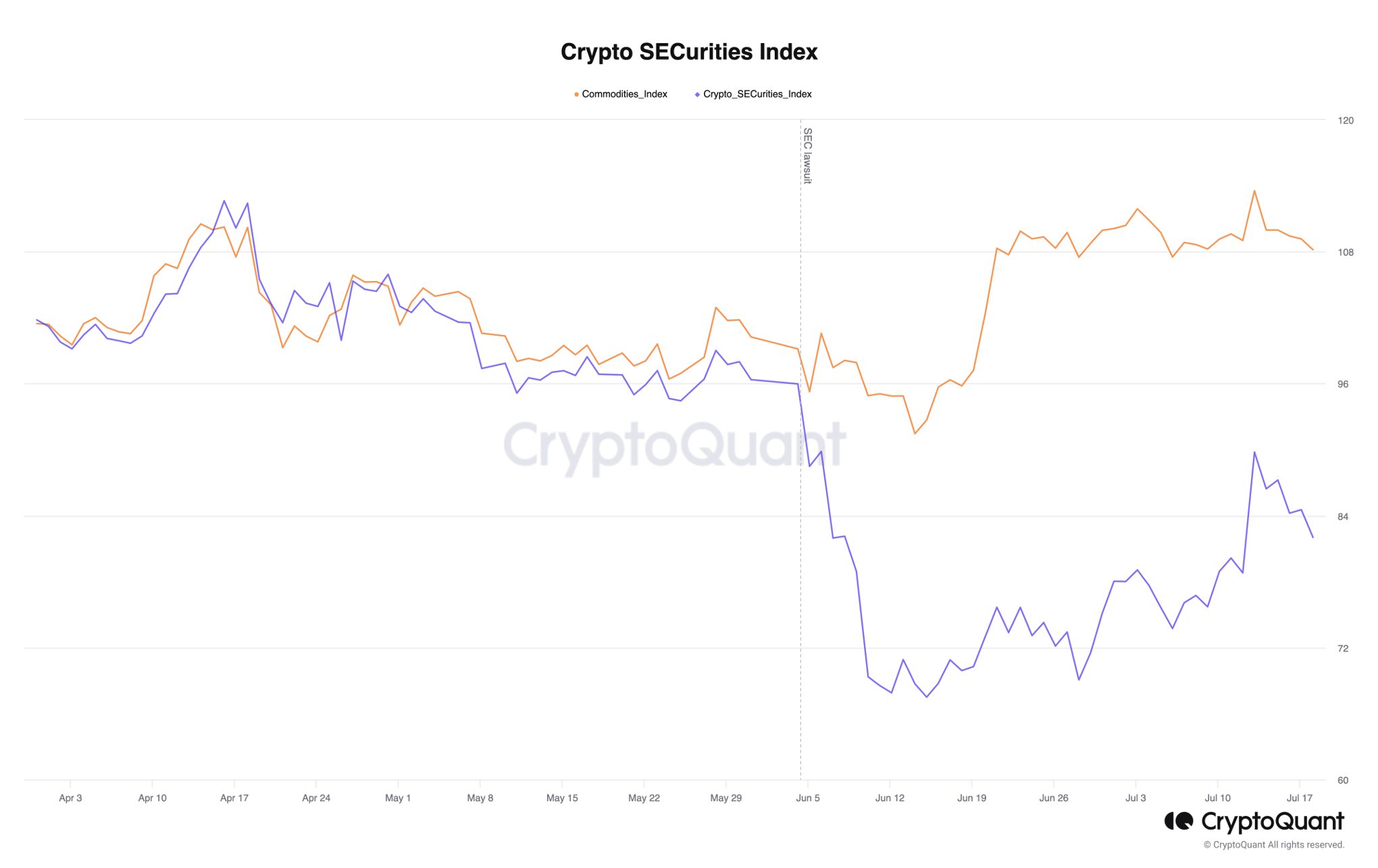 Escalating Speculations on SEC’s Commodity Classifications - Coinmotion ...