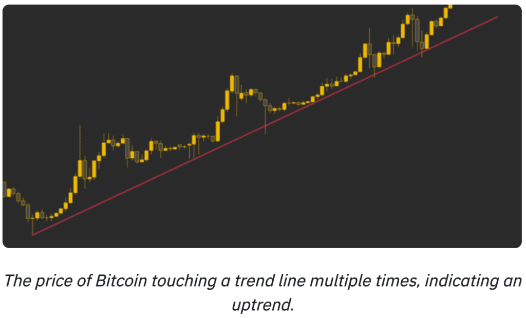How technical analysis works in crypto | Coinmotion