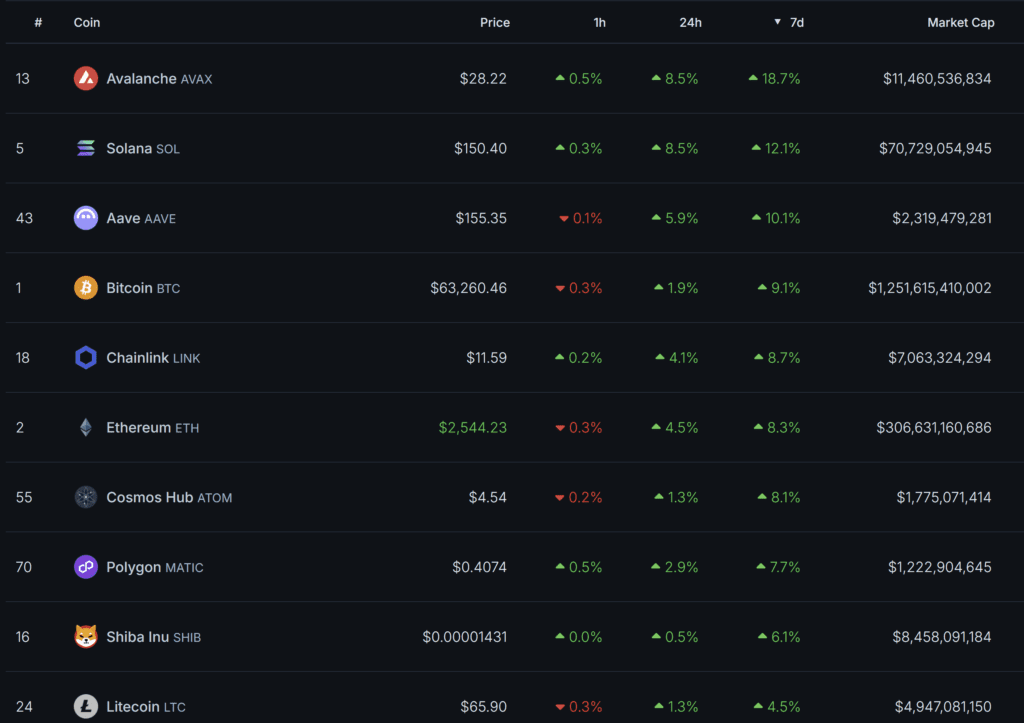 Coinmotionin kryptovaluutat