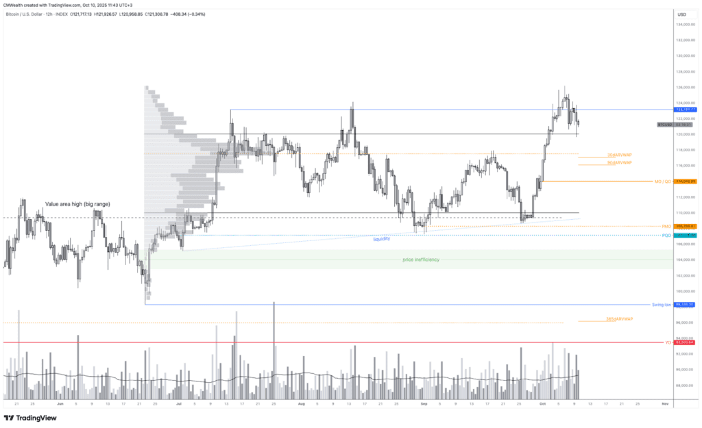 Bitcoinin 12h hintakehitys