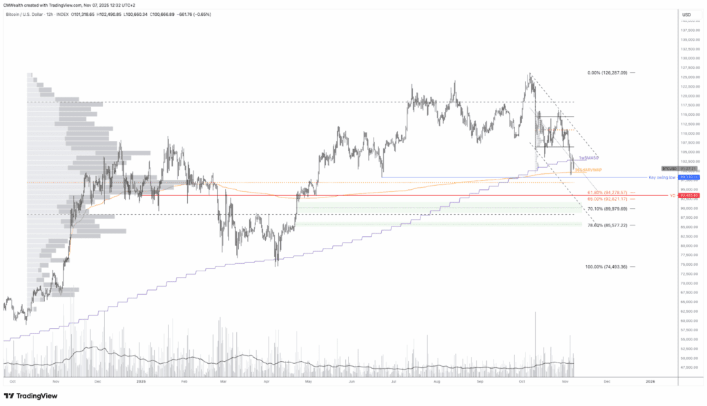 Bitcoinin 12h hintakehitys.